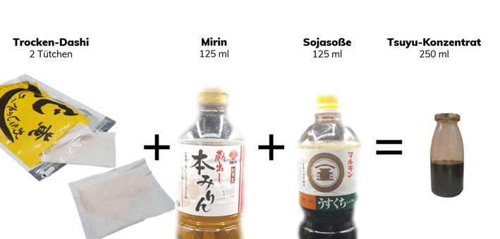Tsuyu-Konzentrat aus Dashi, Mirin und Sojasoße